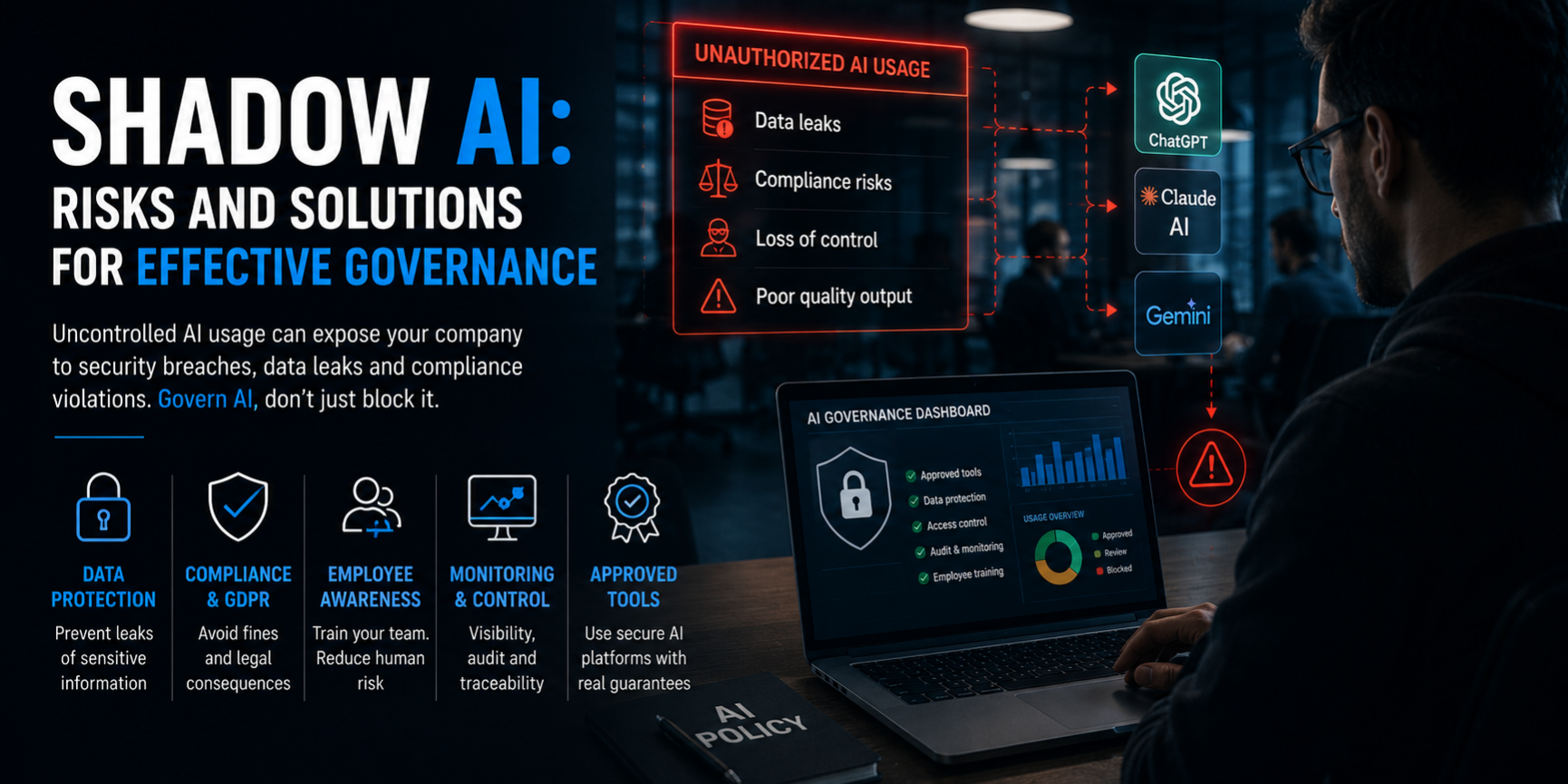 AI governance dashboard and risks of unauthorized AI usage in business